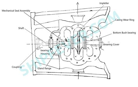 material of wear ring in centrifugal pump|centrifugal pump clearance chart.